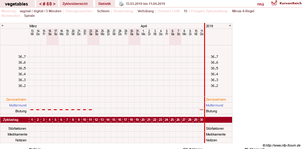 NFP-Kurve User #19520