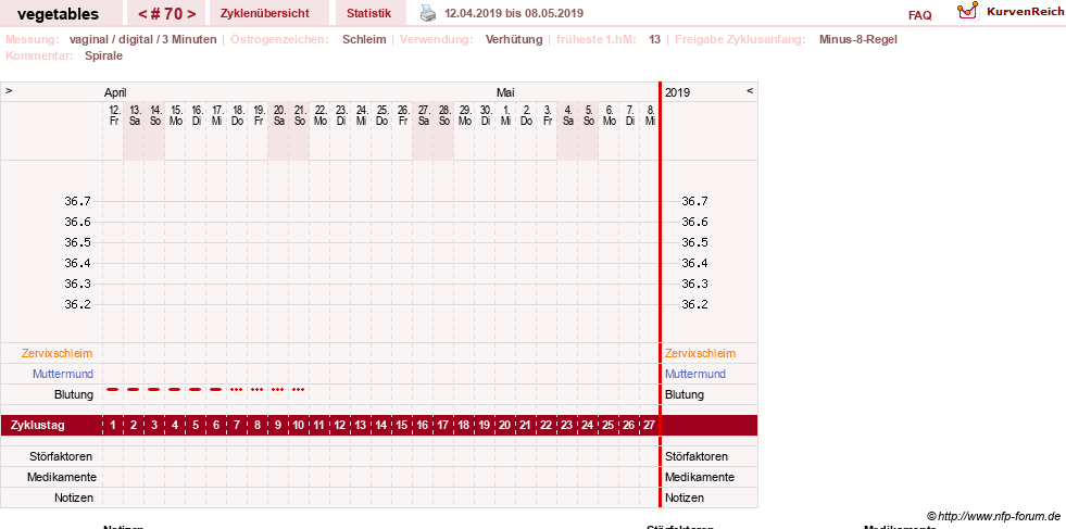 NFP-Kurve User #19520