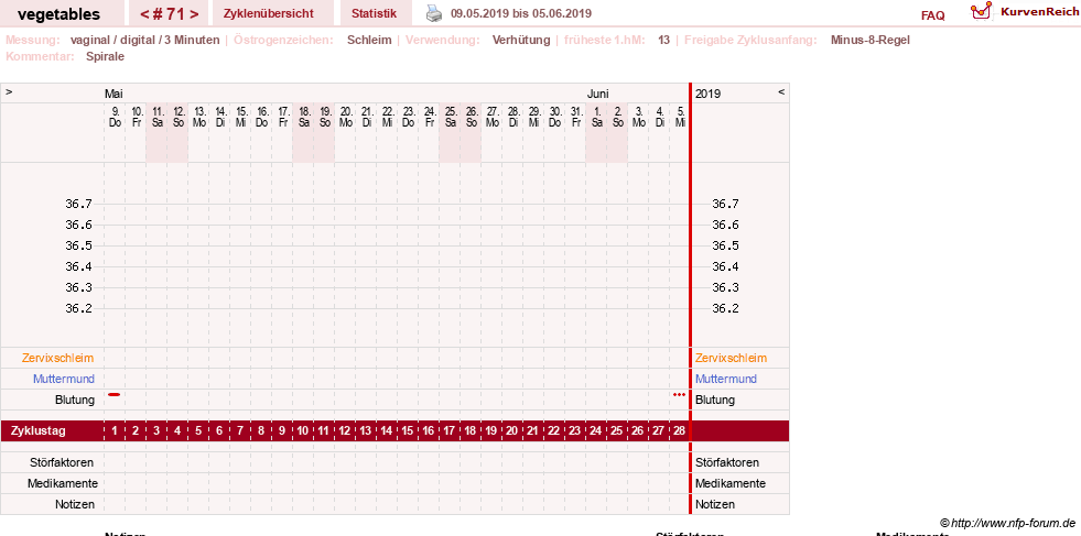 NFP-Kurve User #19520