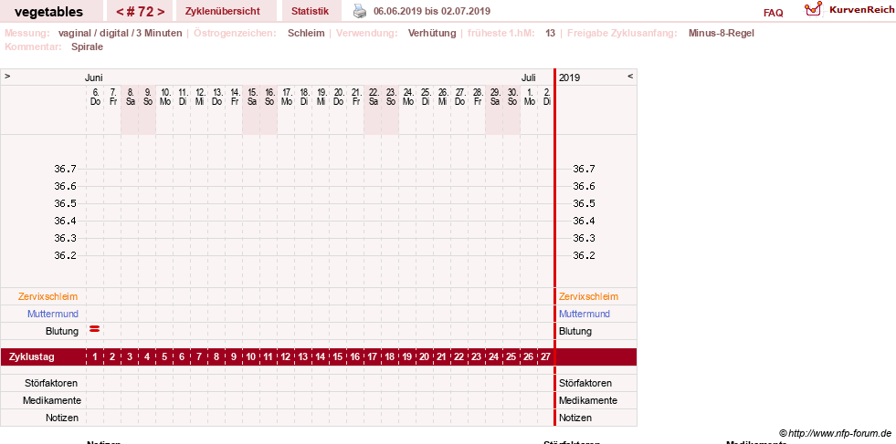 NFP-Kurve User #19520