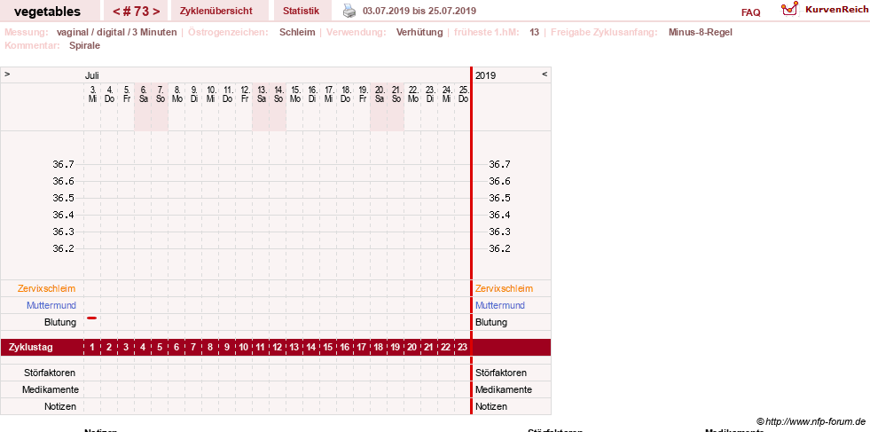 NFP-Kurve User #19520