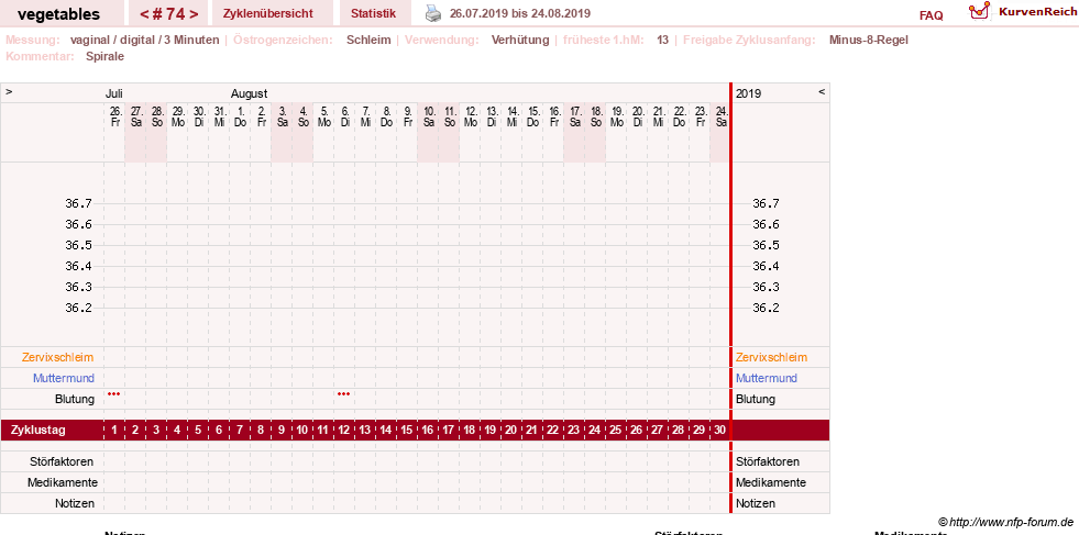 NFP-Kurve User #19520