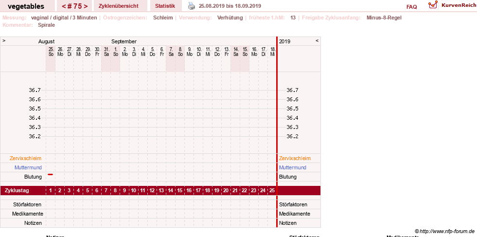 NFP-Kurve User #19520