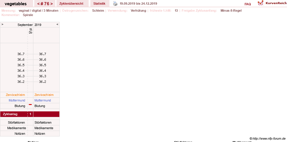 NFP-Kurve User #19520