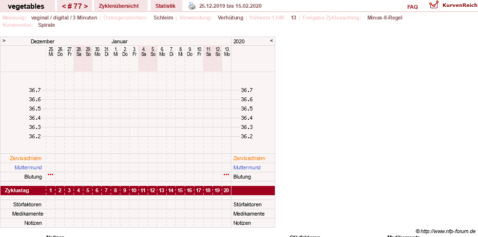 NFP-Kurve User #19520