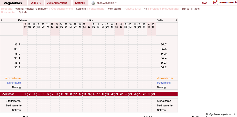 NFP-Kurve User #19520