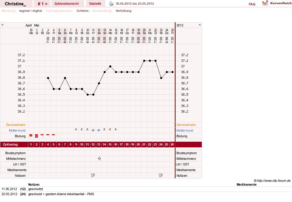 NFP-Kurve User #19521