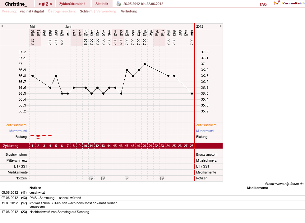 NFP-Kurve User #19521