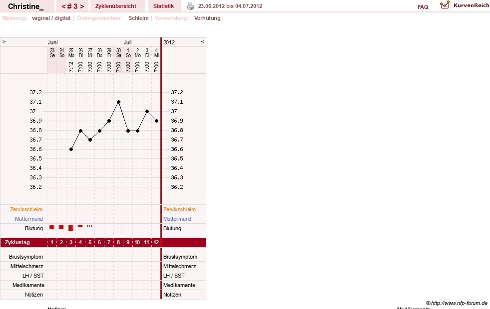 NFP-Kurve User #19521