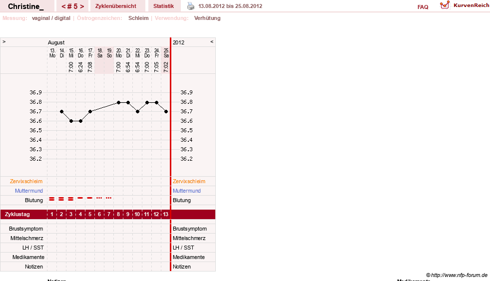 NFP-Kurve User #19521