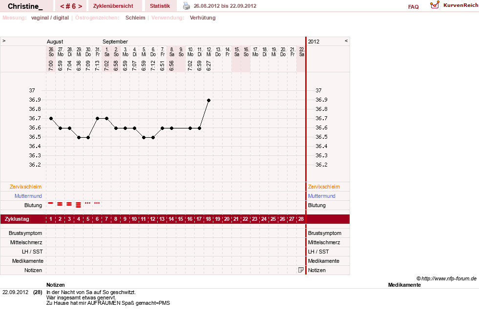 NFP-Kurve User #19521