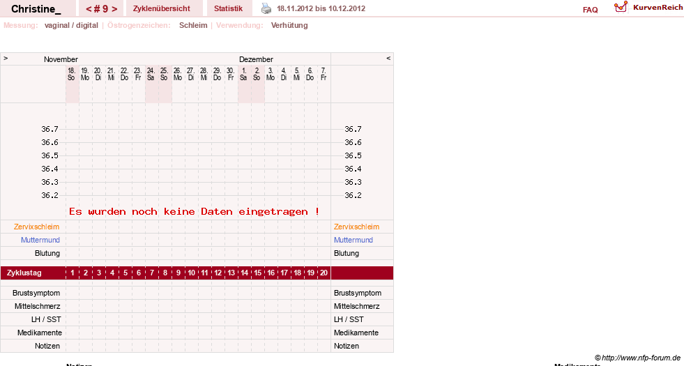 NFP-Kurve User #19521