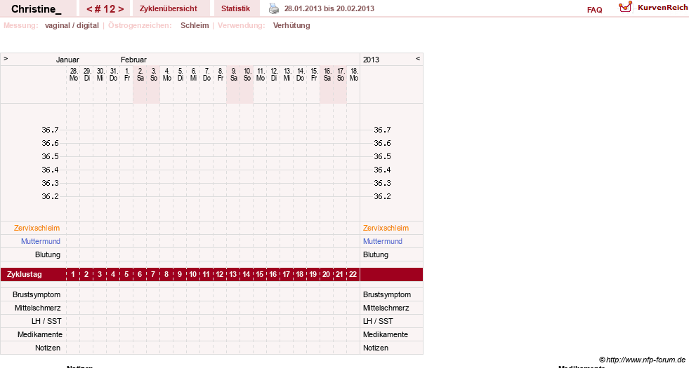 NFP-Kurve User #19521