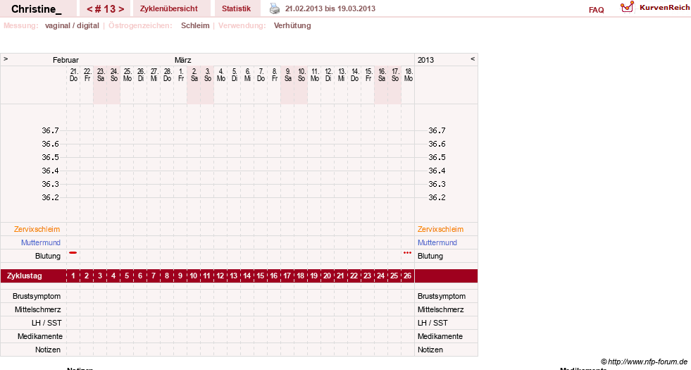 NFP-Kurve User #19521