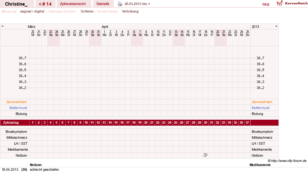 NFP-Kurve User #19521