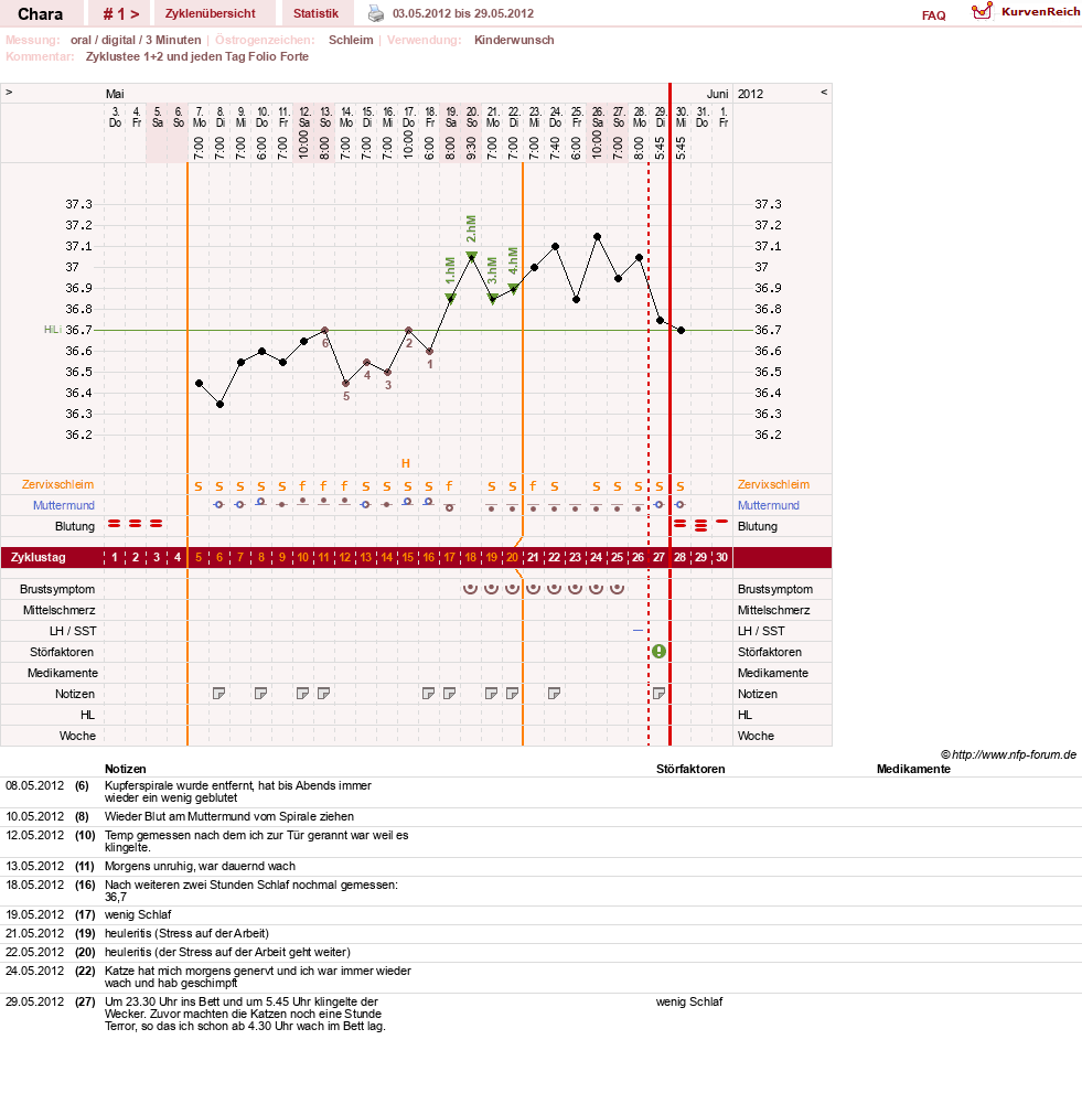 NFP-Kurve User #19584