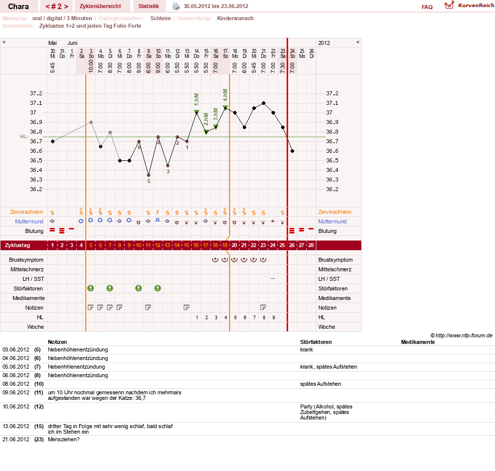 NFP-Kurve User #19584