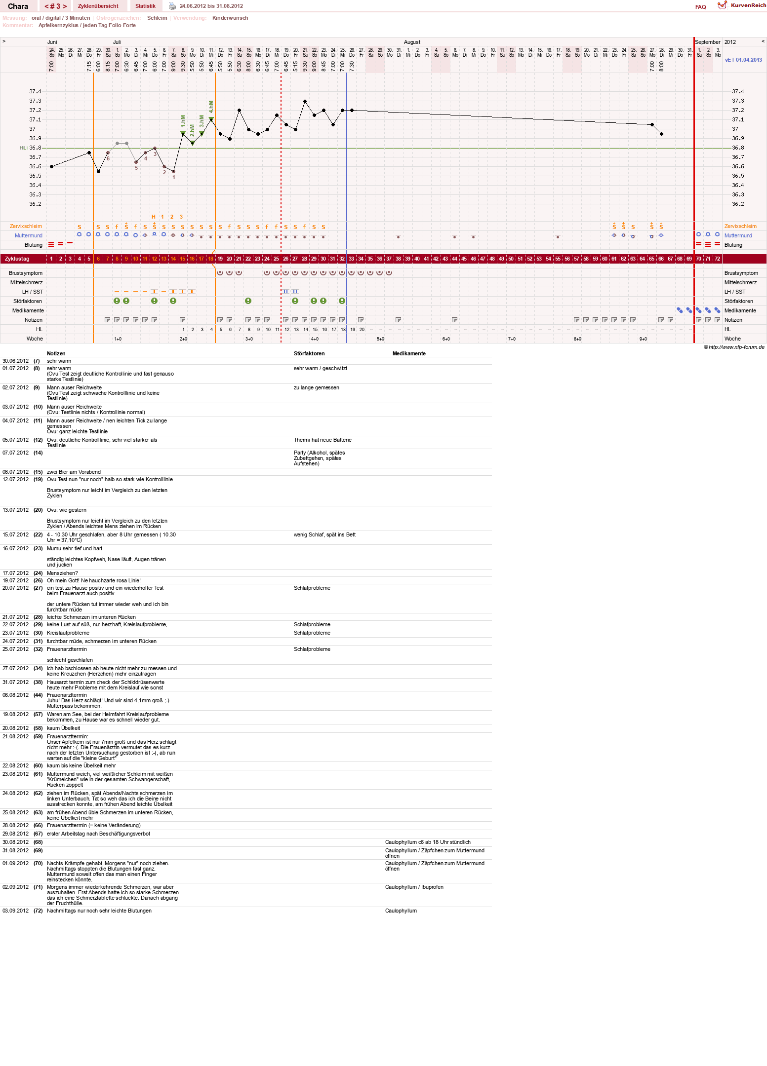 NFP-Kurve User #19584