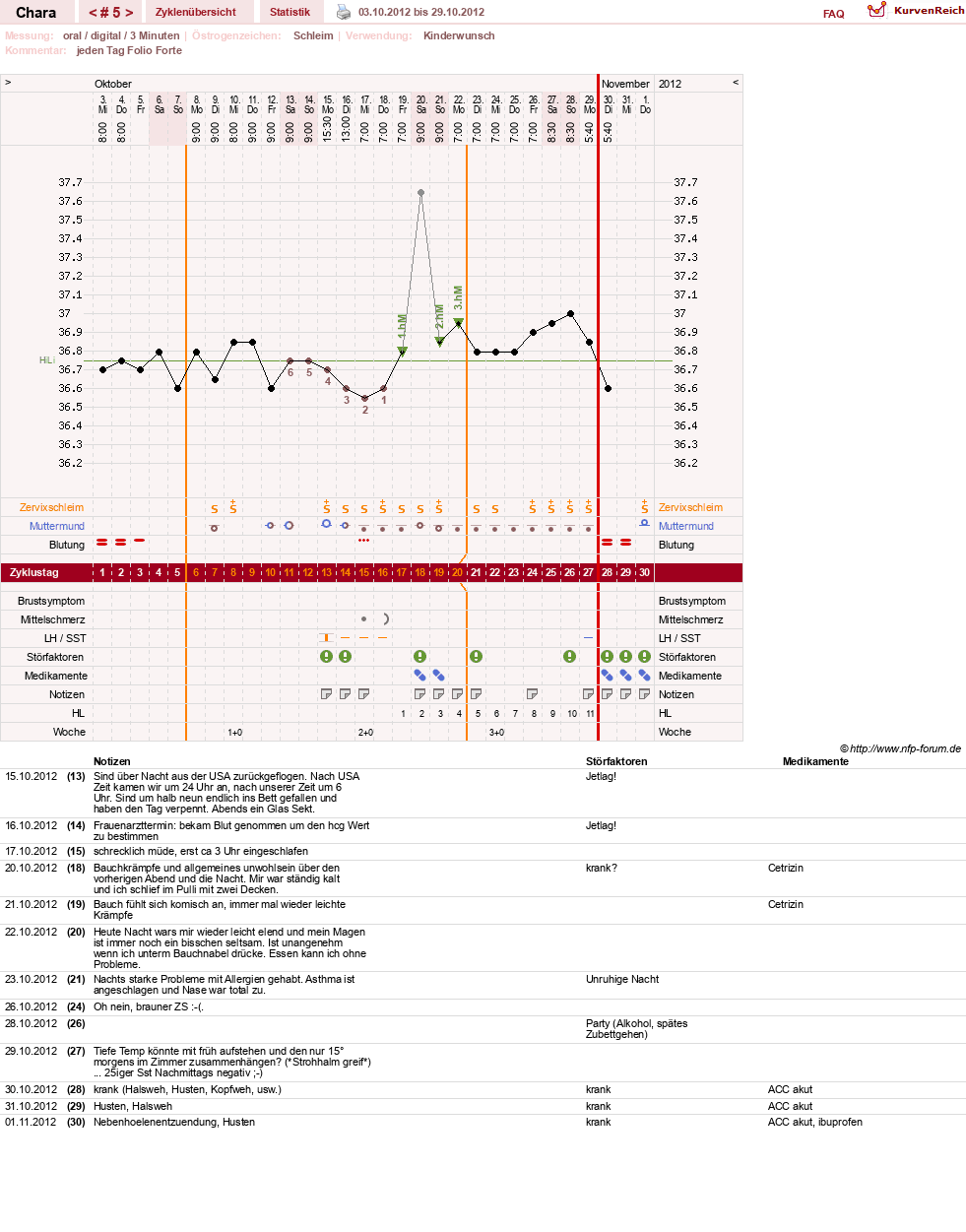 NFP-Kurve User #19584