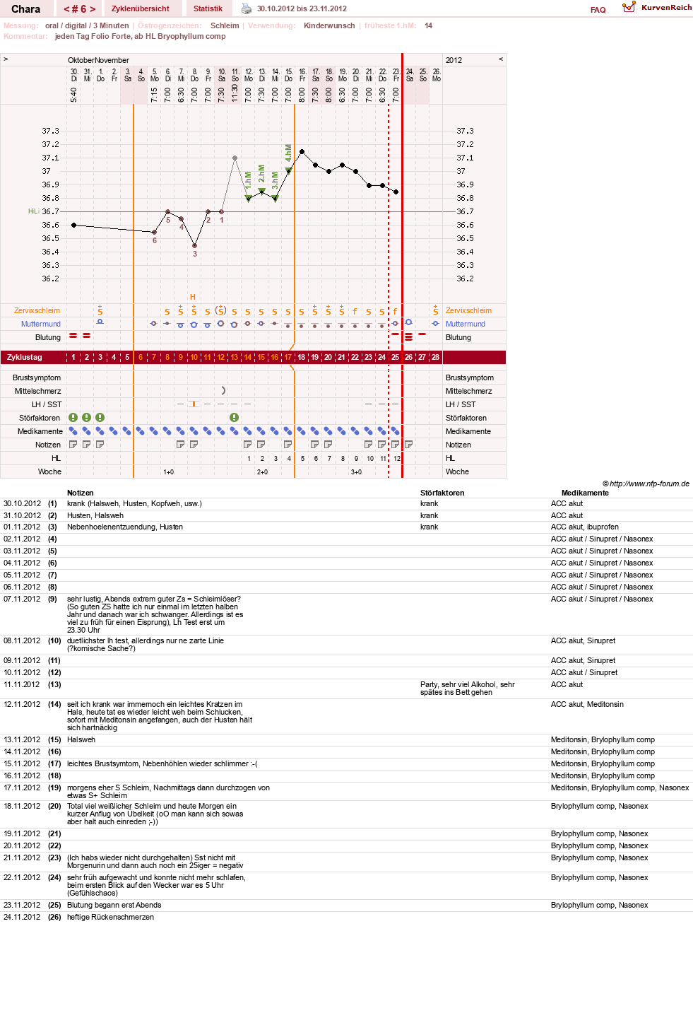 NFP-Kurve User #19584