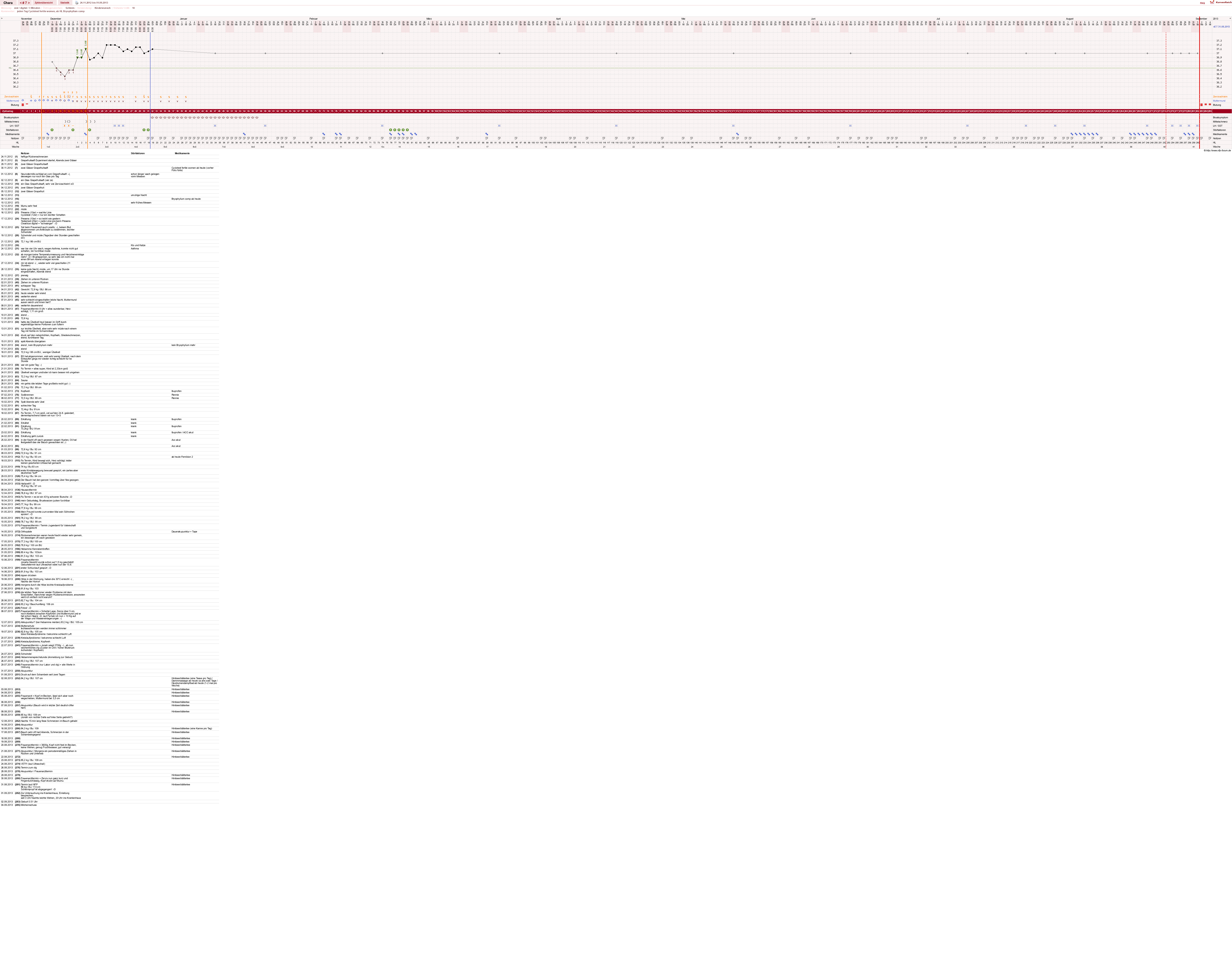 NFP-Kurve User #19584