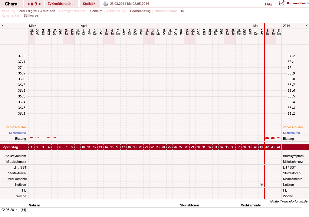 NFP-Kurve User #19584