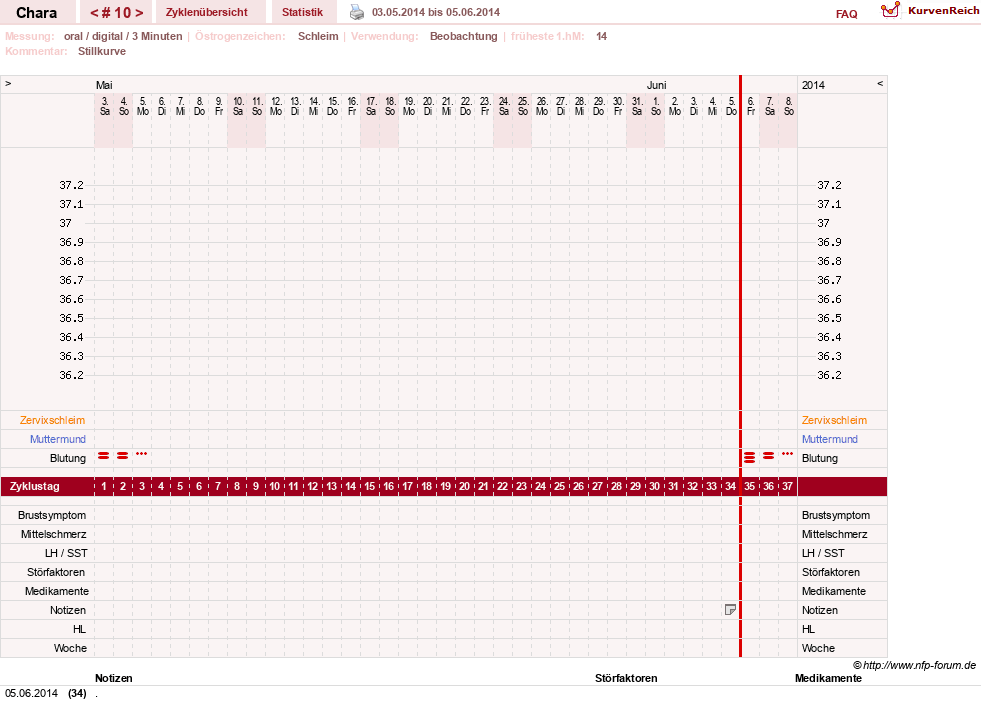 NFP-Kurve User #19584
