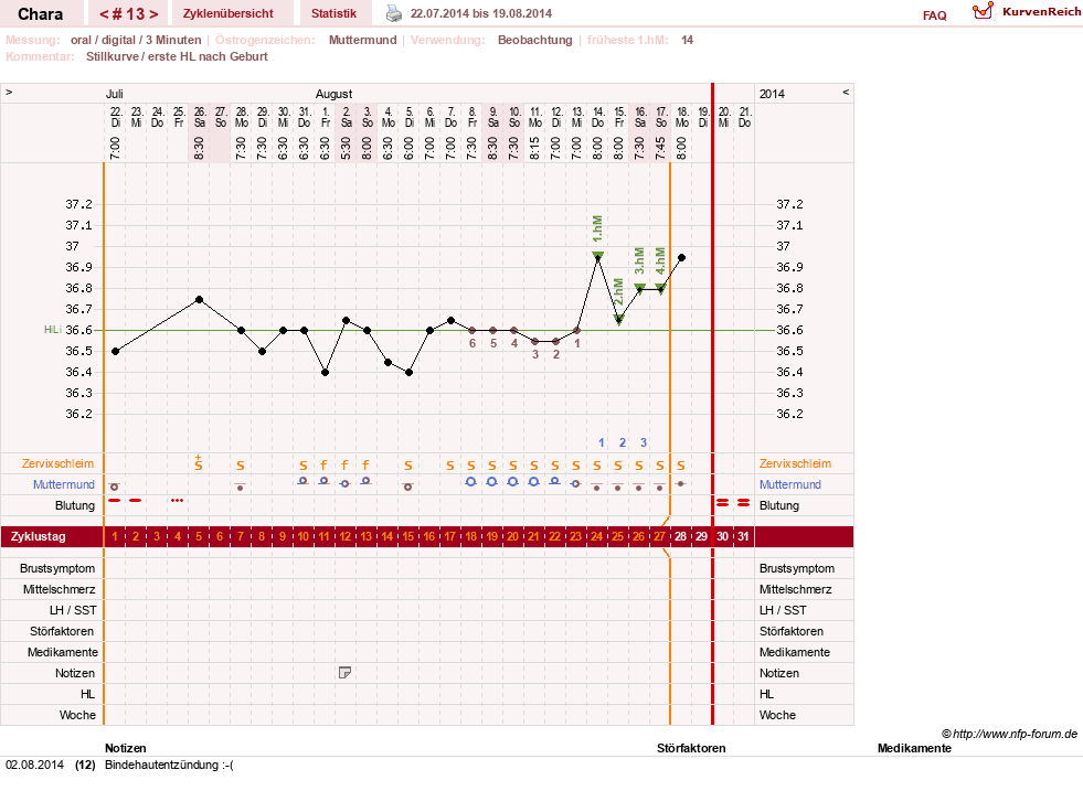 NFP-Kurve User #19584