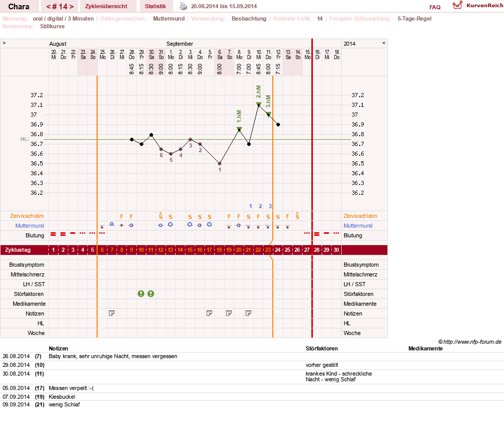 NFP-Kurve User #19584