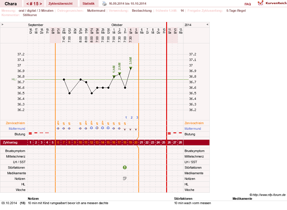 NFP-Kurve User #19584