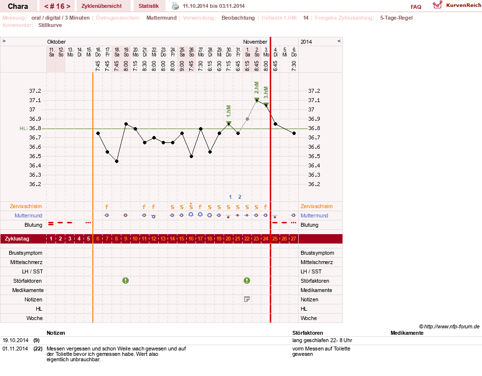 NFP-Kurve User #19584