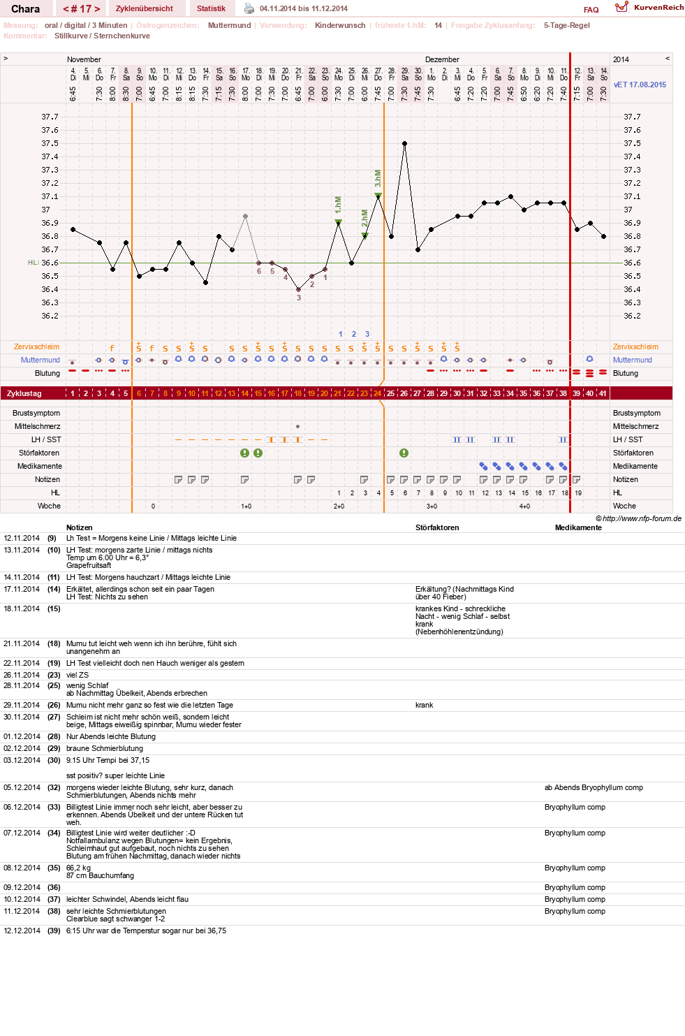 NFP-Kurve User #19584
