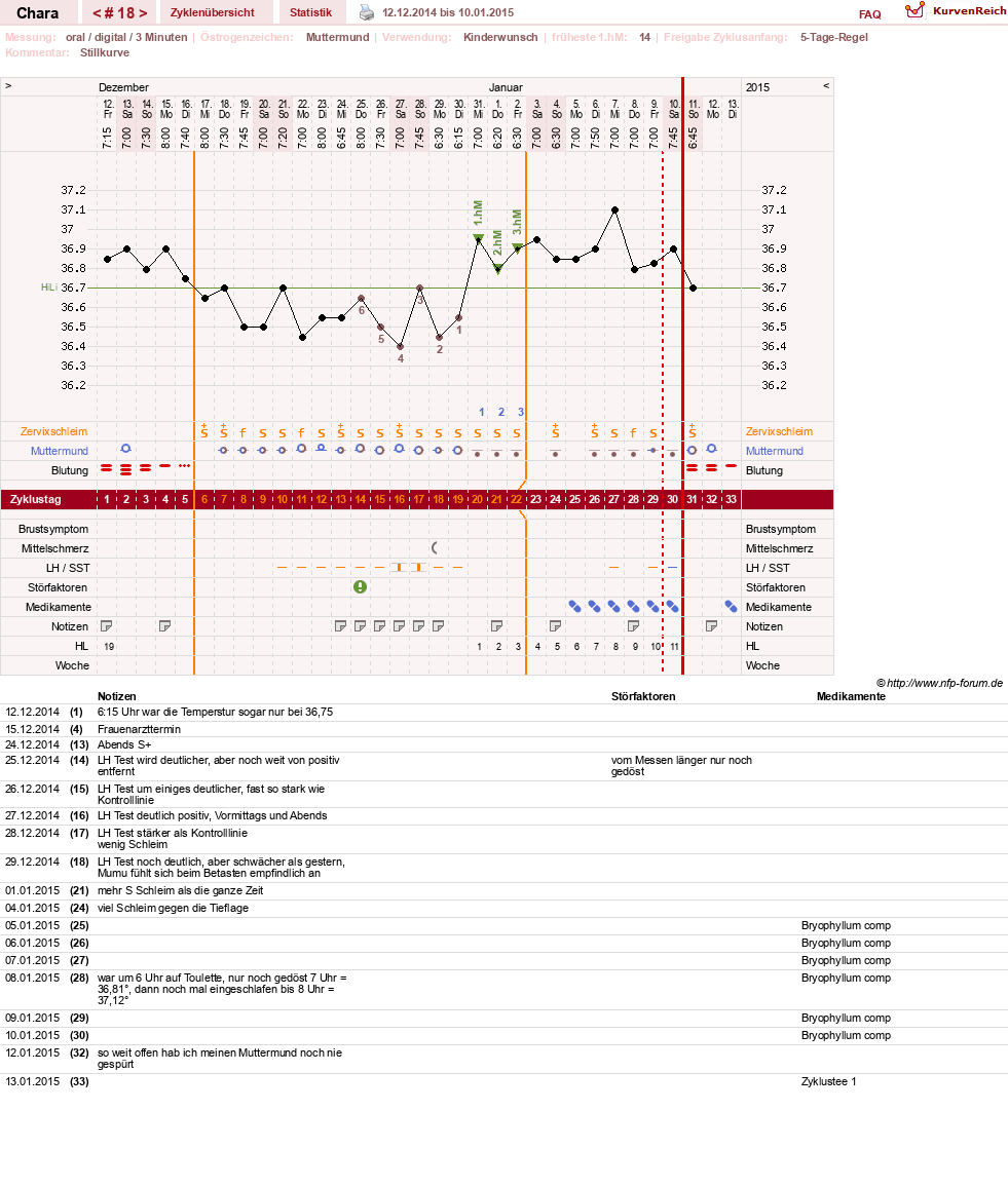 NFP-Kurve User #19584