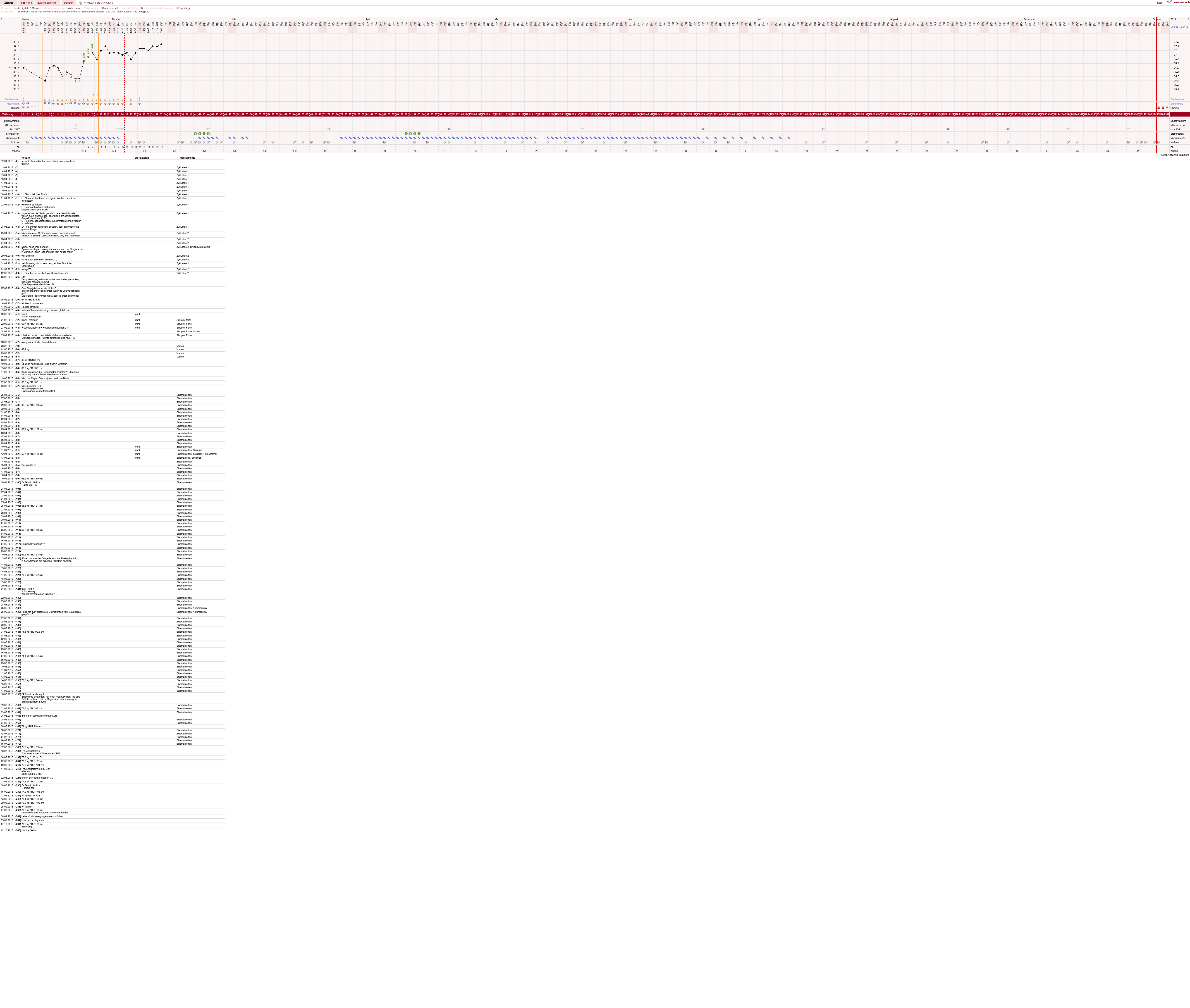 NFP-Kurve User #19584