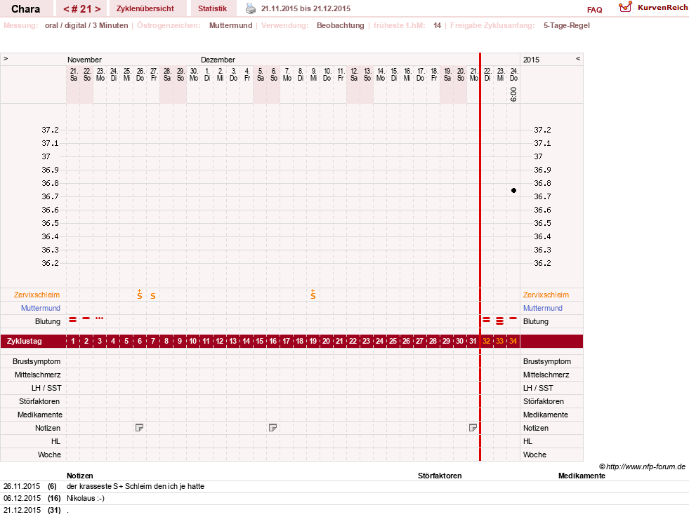 NFP-Kurve User #19584