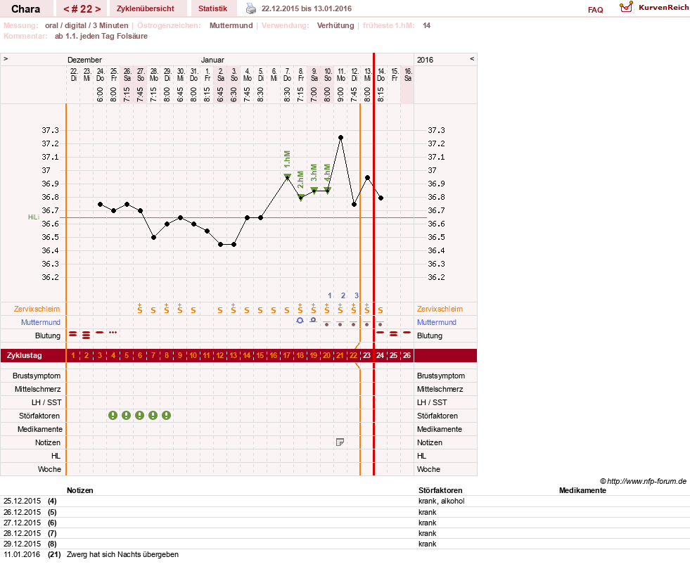 NFP-Kurve User #19584