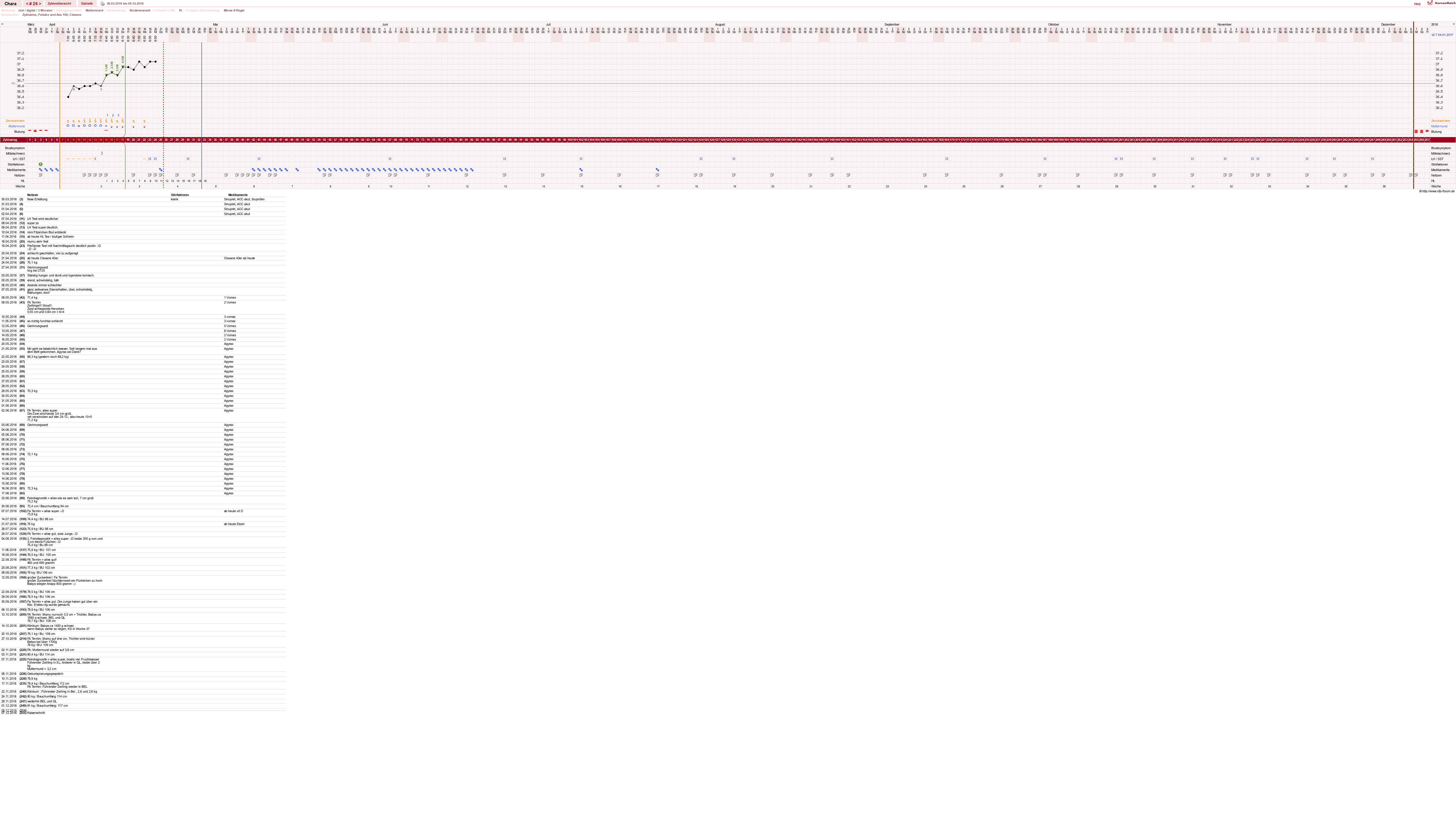 NFP-Kurve User #19584