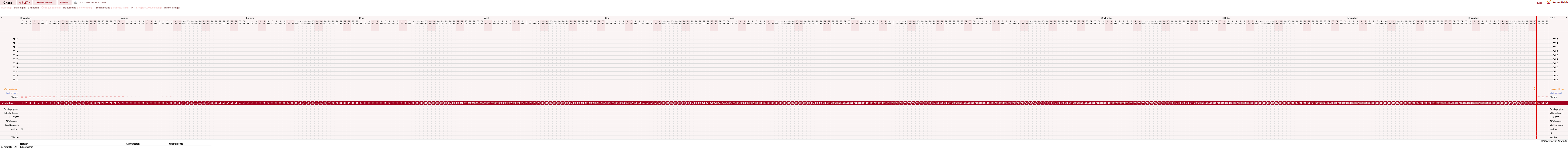 NFP-Kurve User #19584