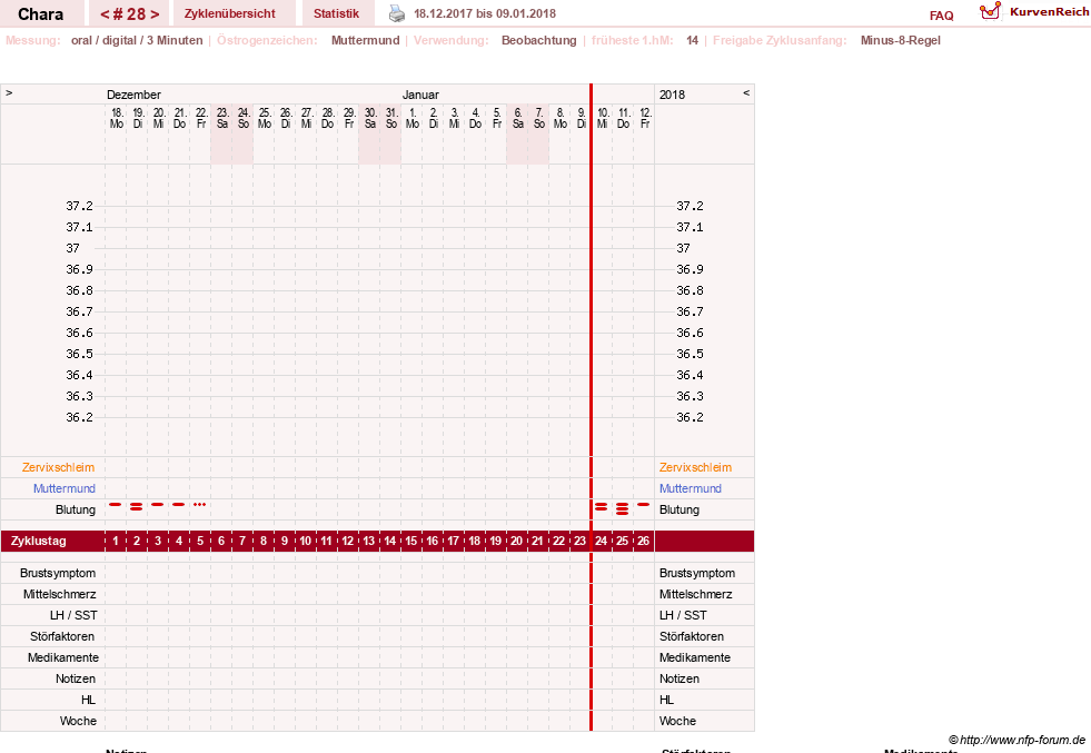 NFP-Kurve User #19584