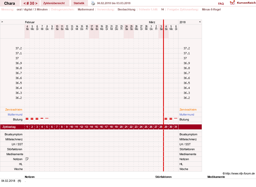 NFP-Kurve User #19584