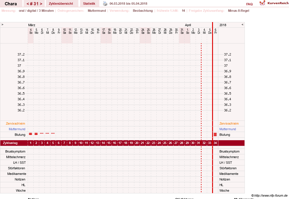 NFP-Kurve User #19584