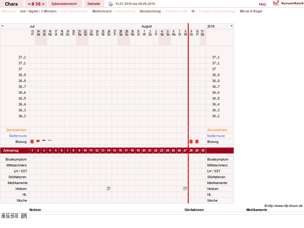 NFP-Kurve User #19584