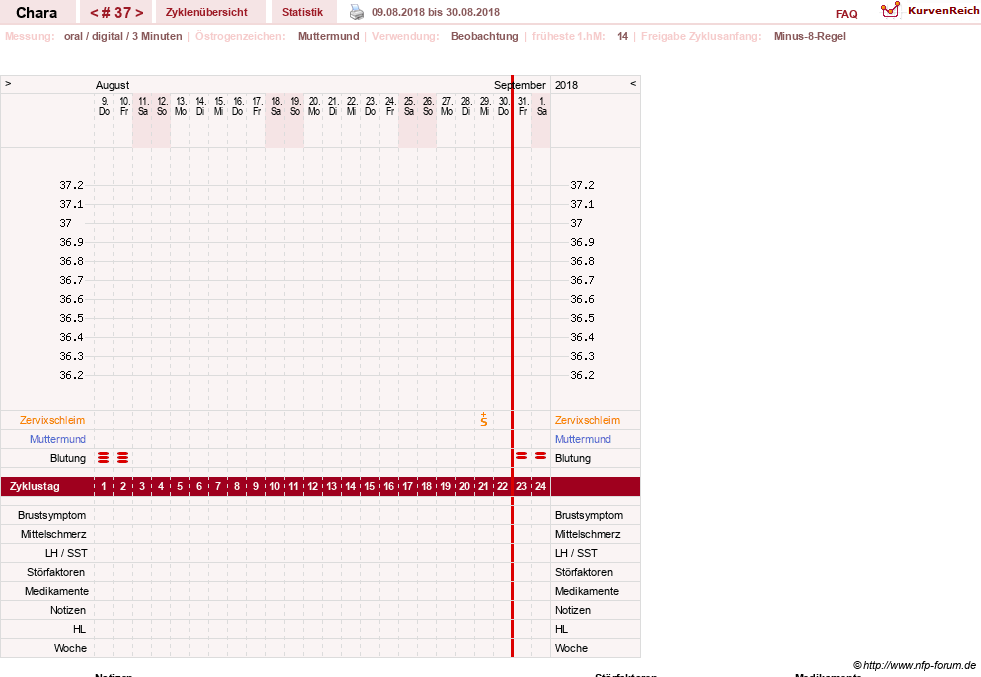NFP-Kurve User #19584