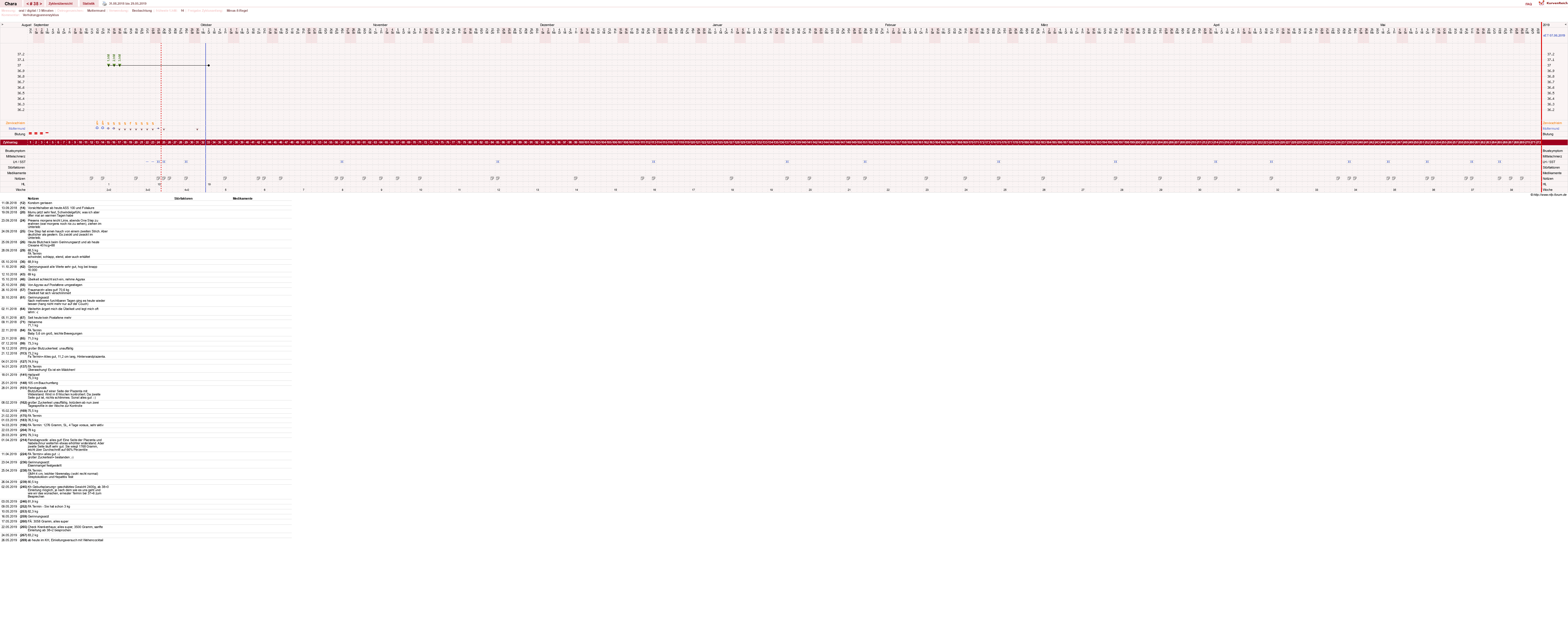 NFP-Kurve User #19584