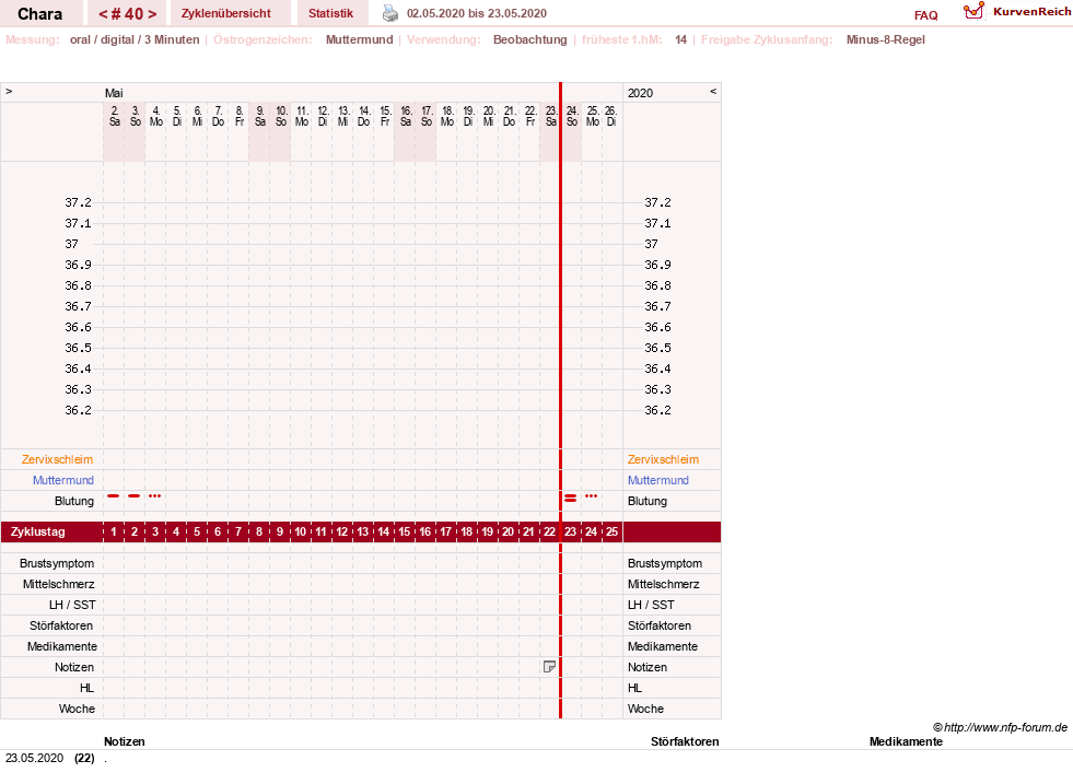 NFP-Kurve User #19584