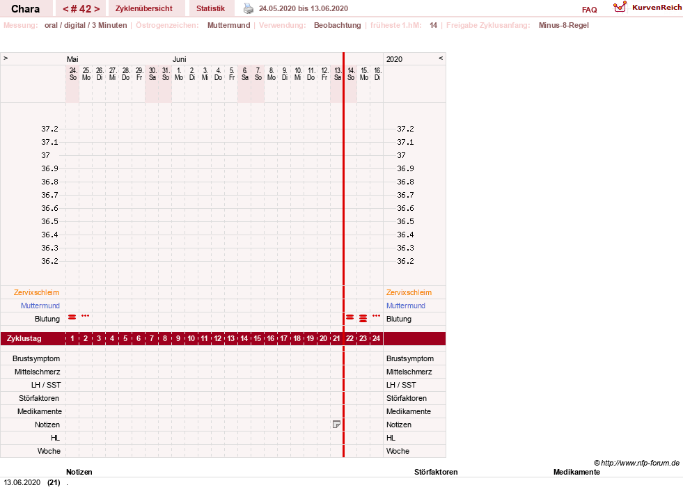 NFP-Kurve User #19584