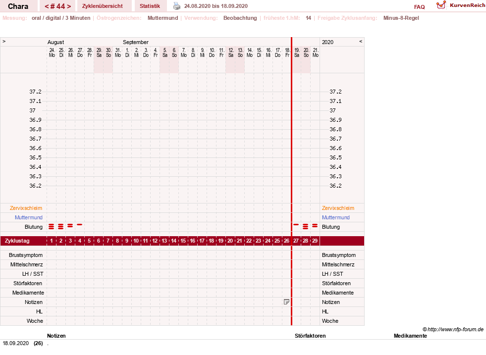 NFP-Kurve User #19584