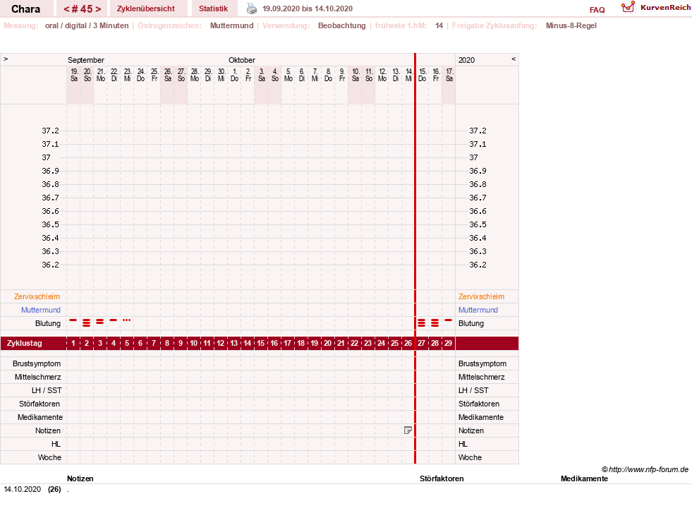 NFP-Kurve User #19584