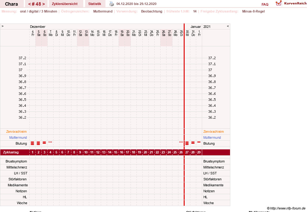 NFP-Kurve User #19584
