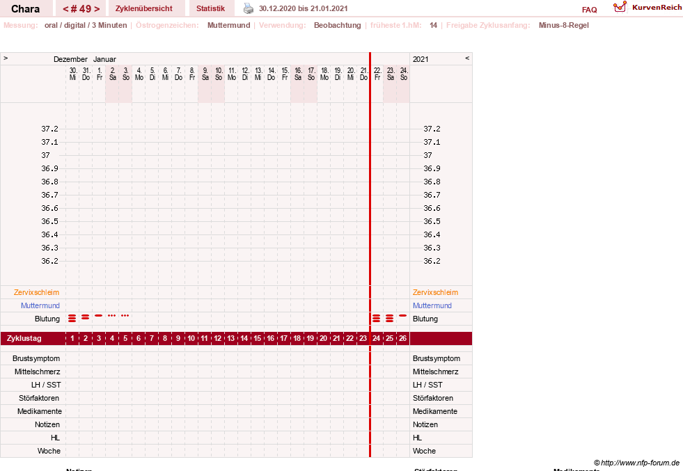 NFP-Kurve User #19584